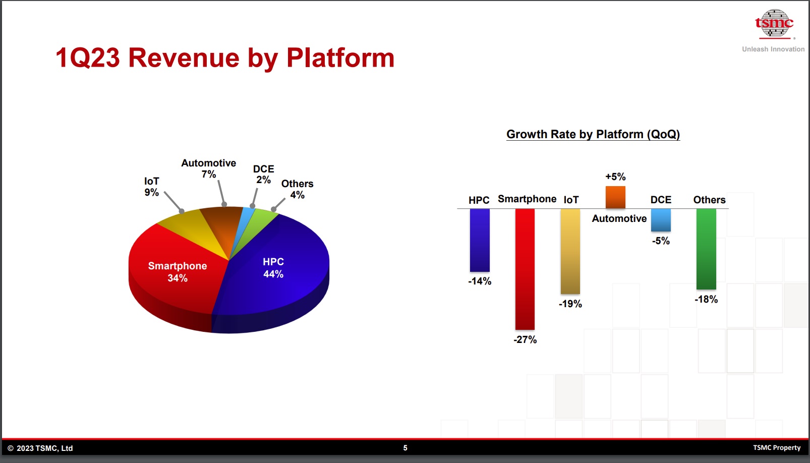 1Q23 Revenue by Platform.jpg