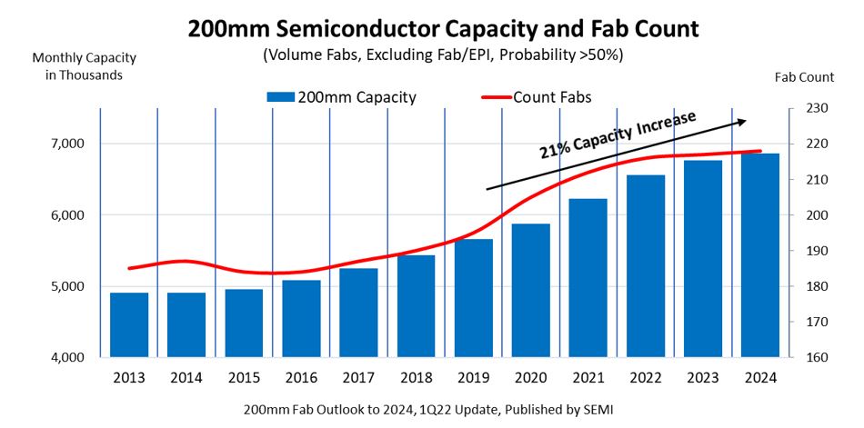 200mm Semiconductor Fab Count.jpg