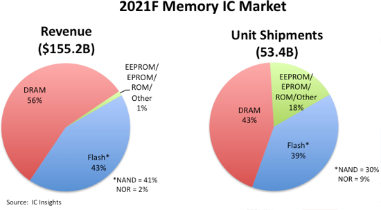2021 Memory IC Market.png