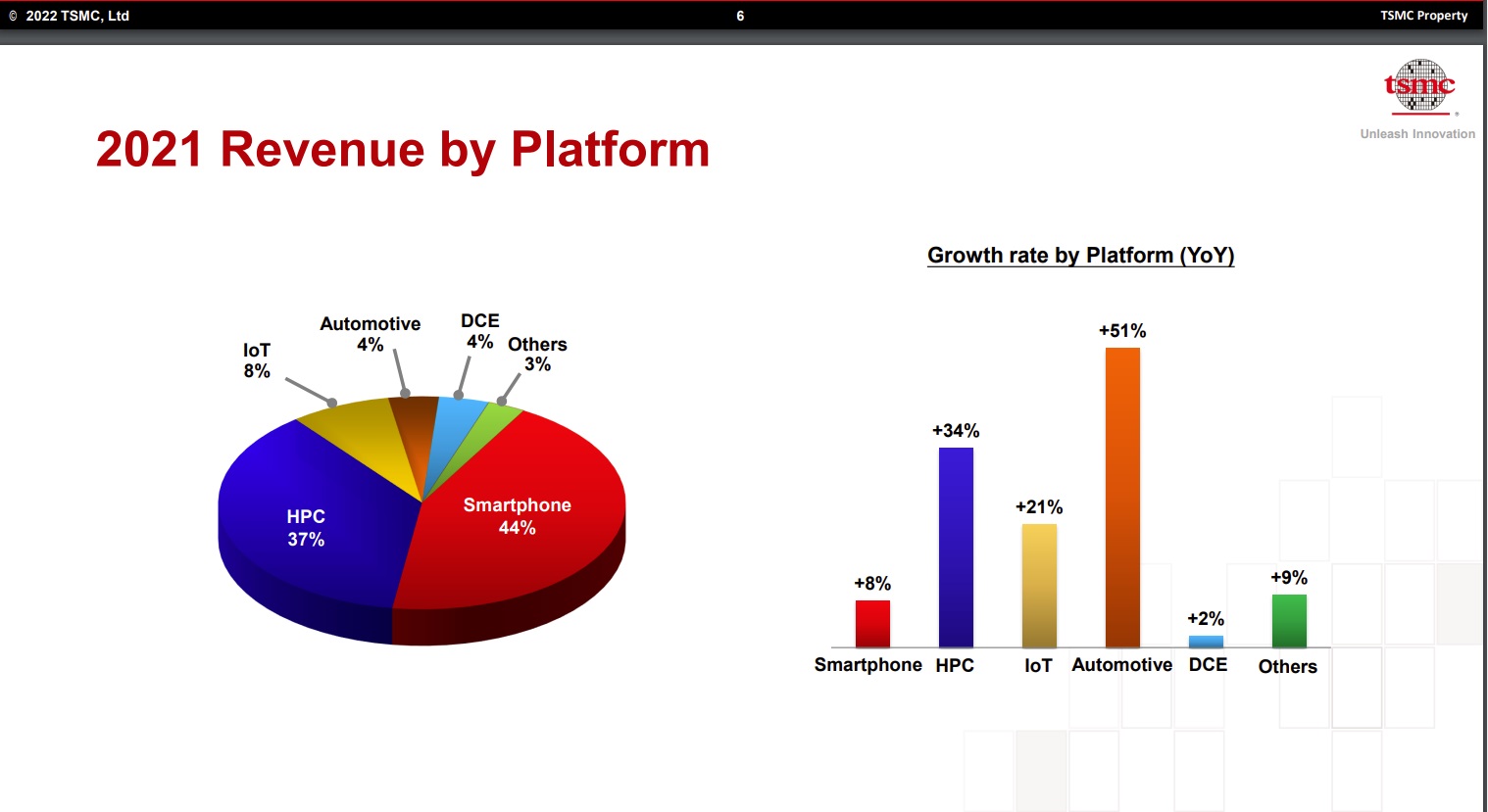 2021 Revenue by Platform TSMC.jpg