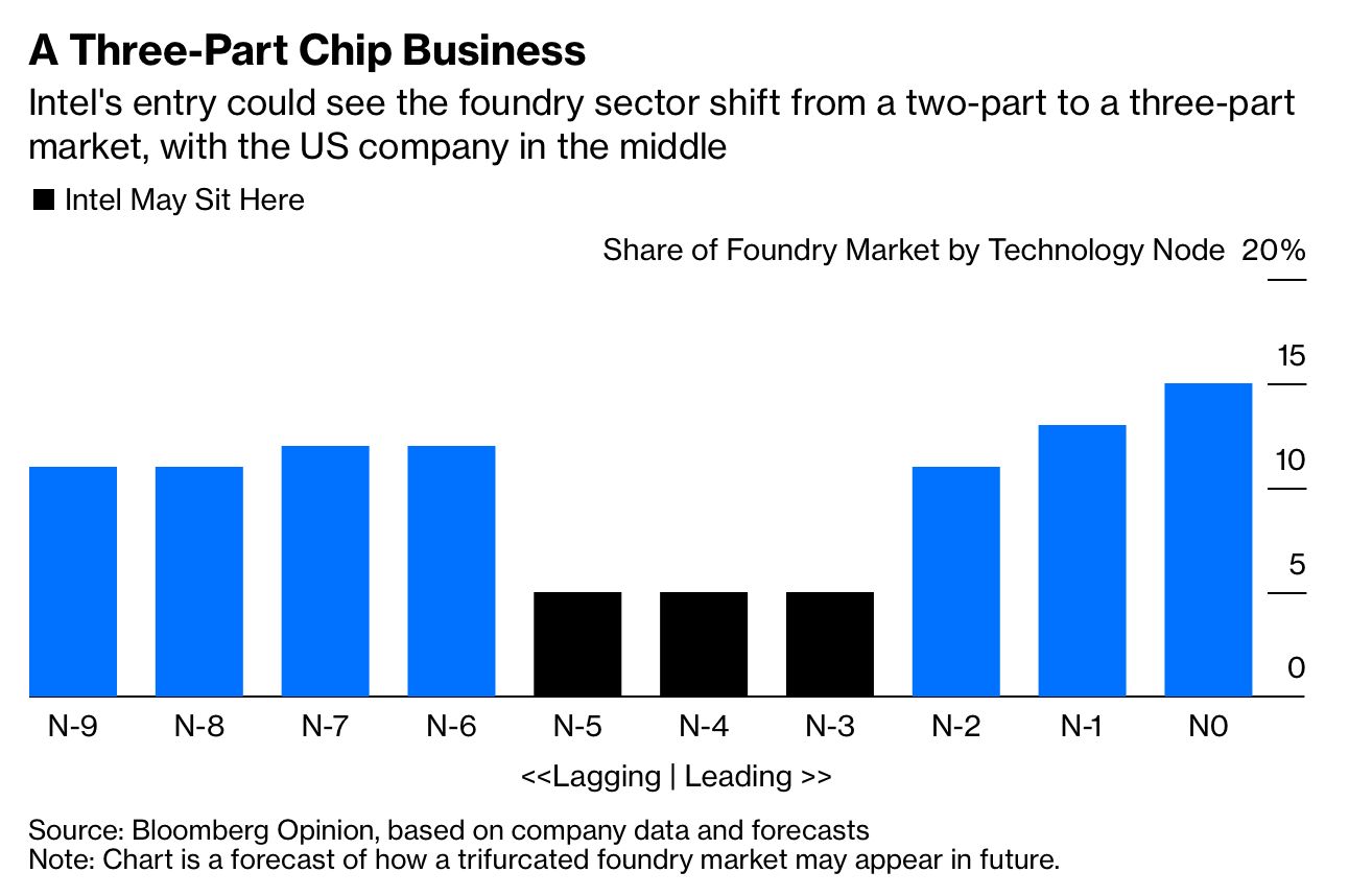 3 Part Chip Business.jpg