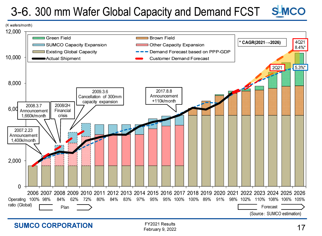 300mm Wafer Capacity 2022.png