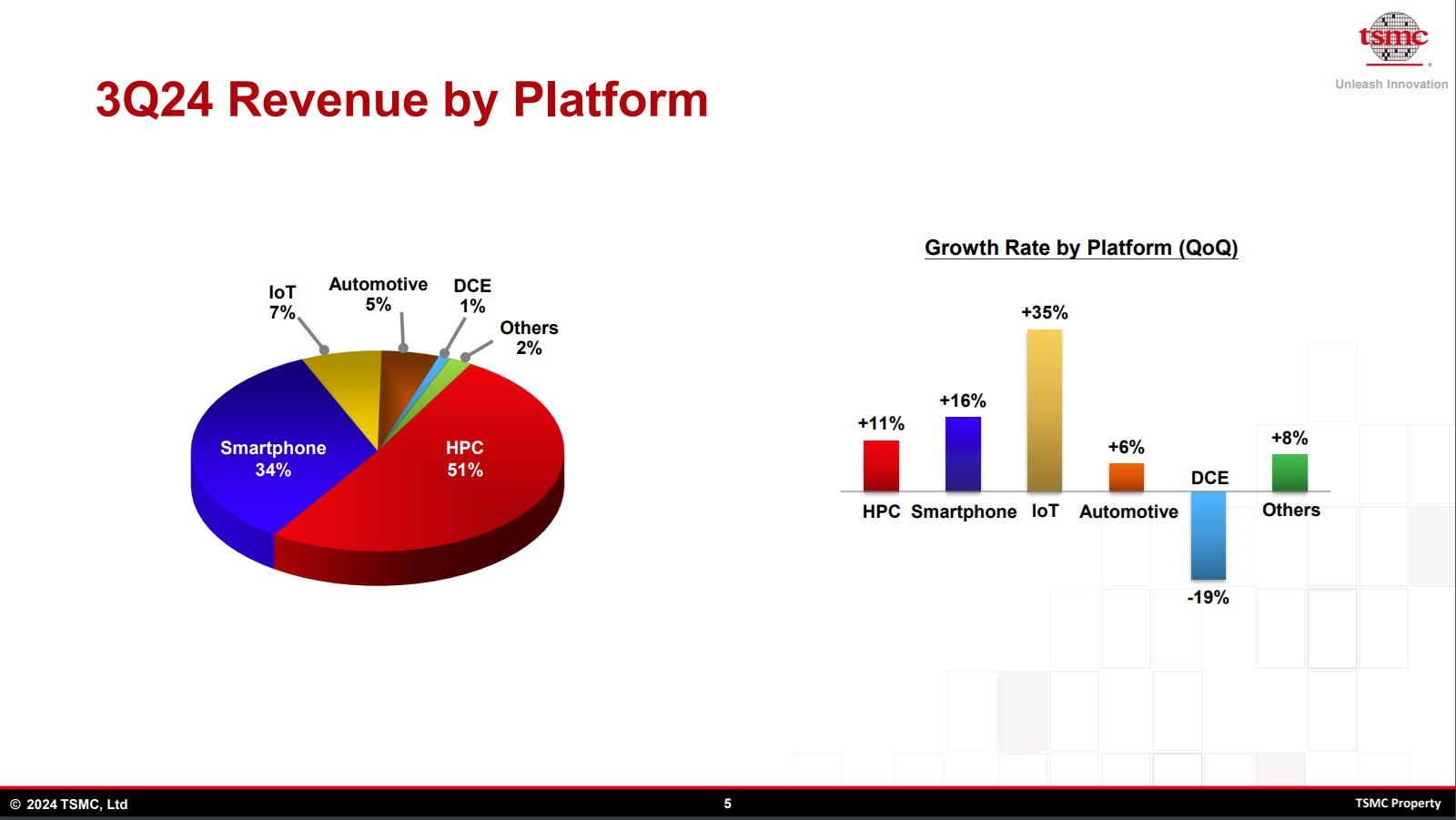 3Q24 Revenue by Platform.jpg