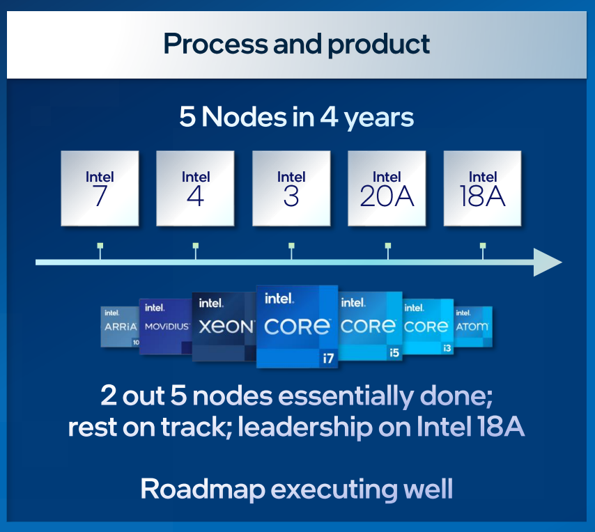 5 Intel nodes.png