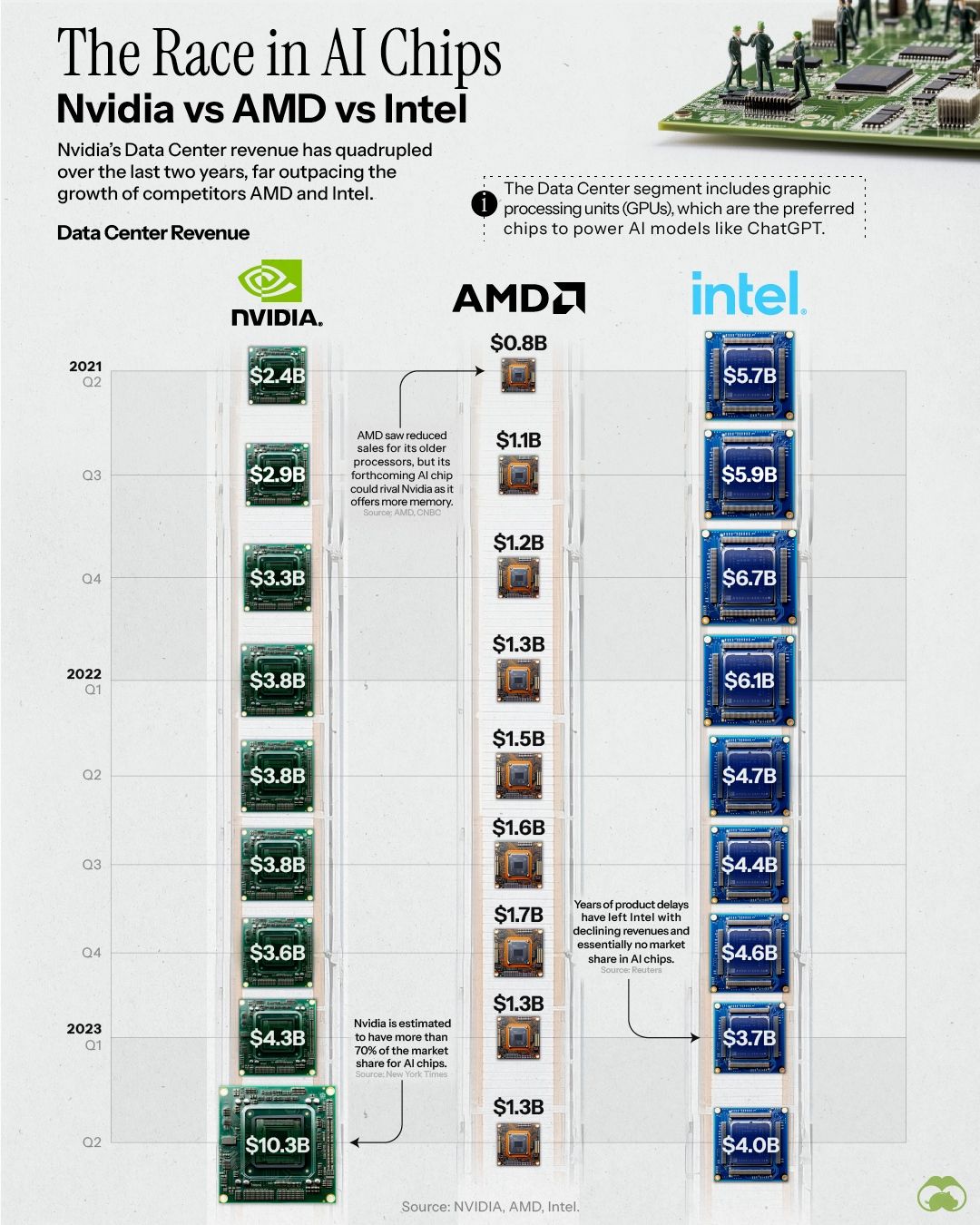 AI Chip Race 2023.jpg