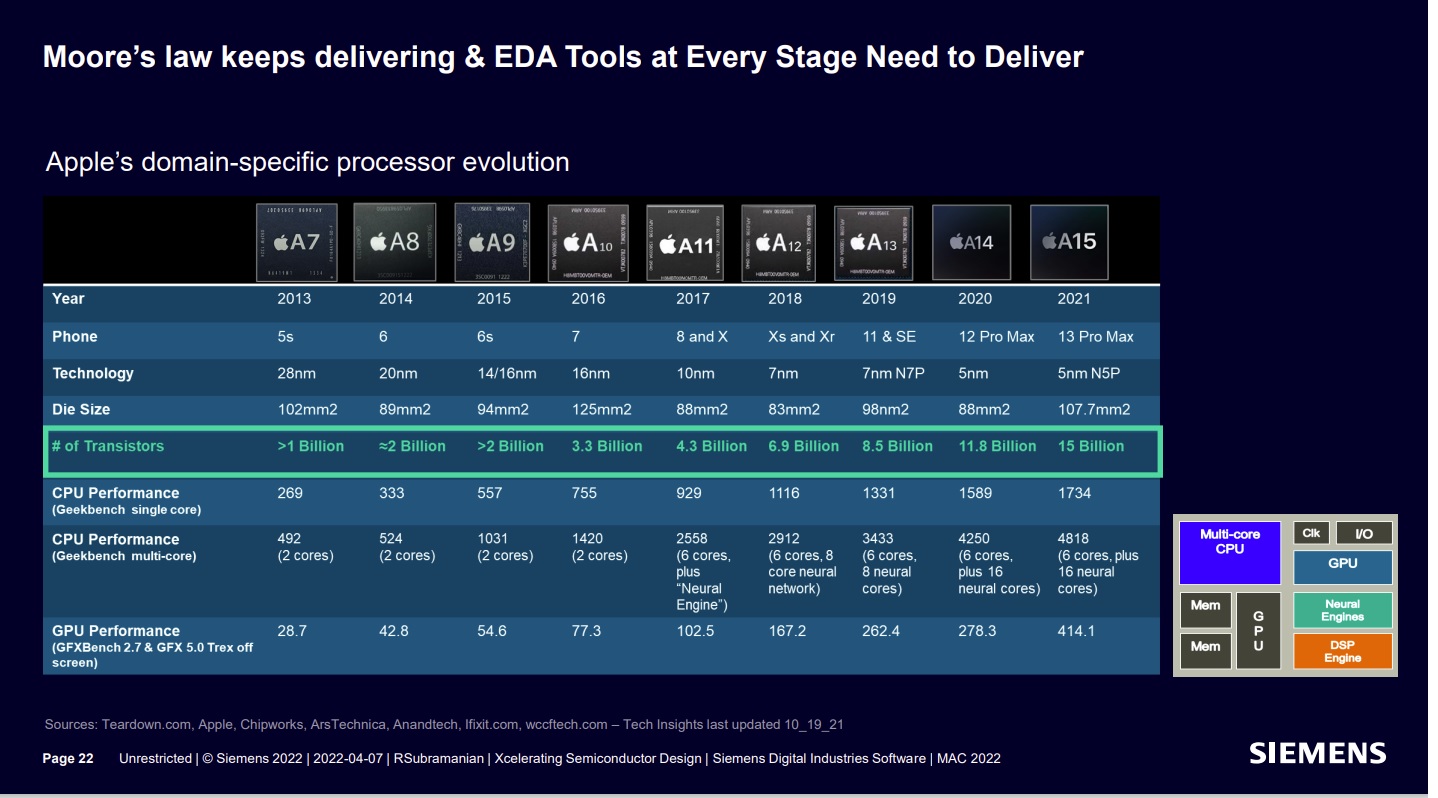 Apple SoC History 2022.jpg