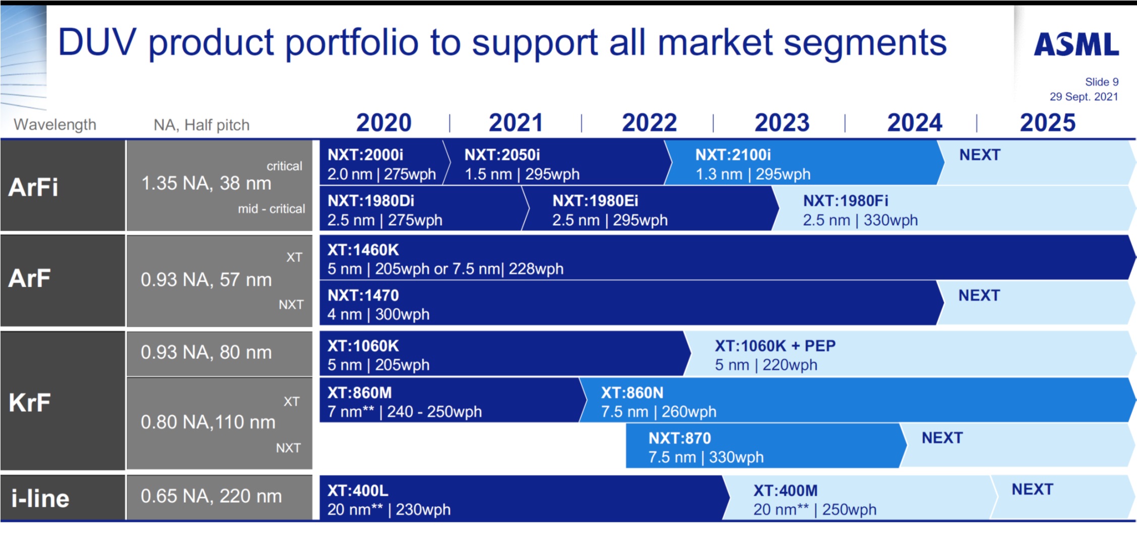 ASML-DUV-slide-Sep2021.jpg