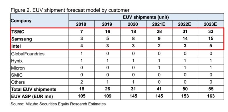 ASML EUV Shipments.jpg