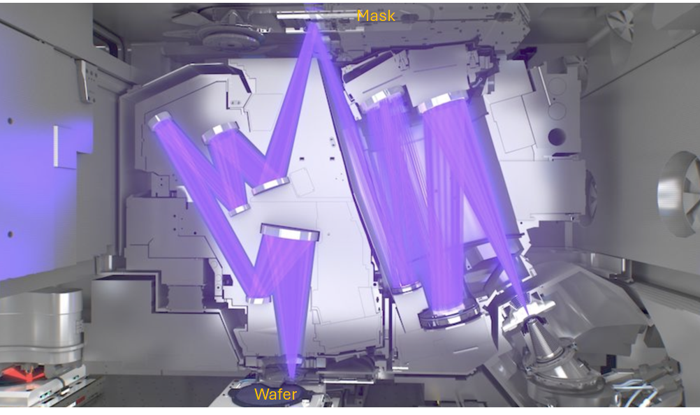 ASML EUV system interior.png