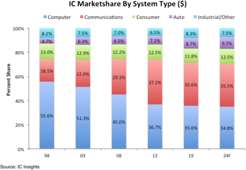 Automotive IC Market Forecast 2020.png