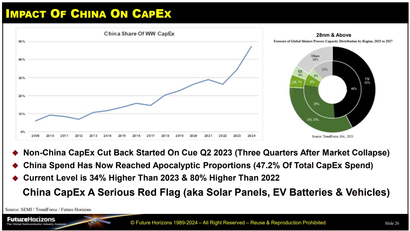 China CAPEX Impact 2024.jpg