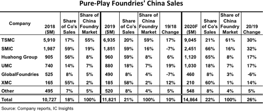 China Foundry Sales 2020.png