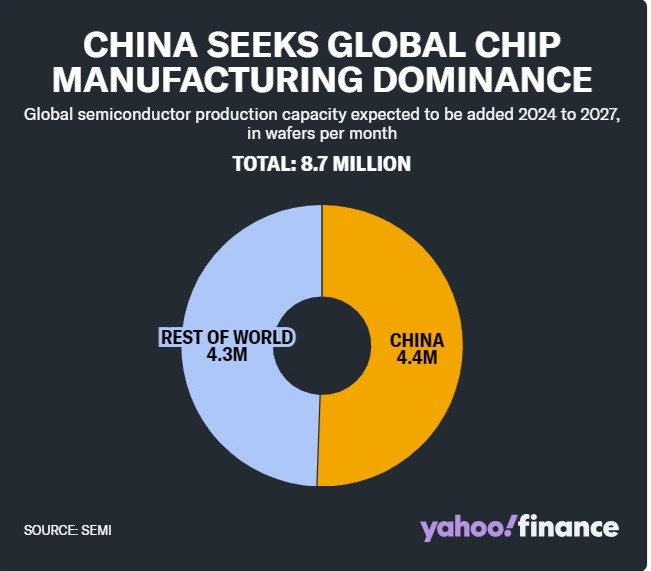 China Global Chip.jpg