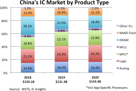 China IC Market 2021.png