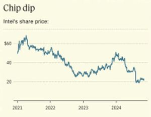 Chip Dip.jpg