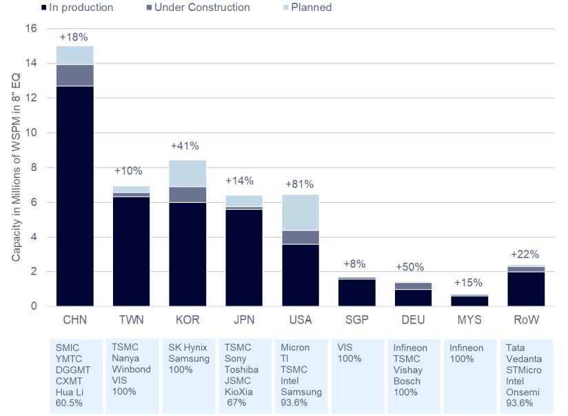 Chip Landscape 2025.jpg