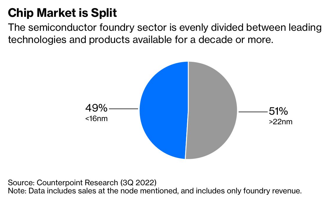 Chip Market is Split.jpg