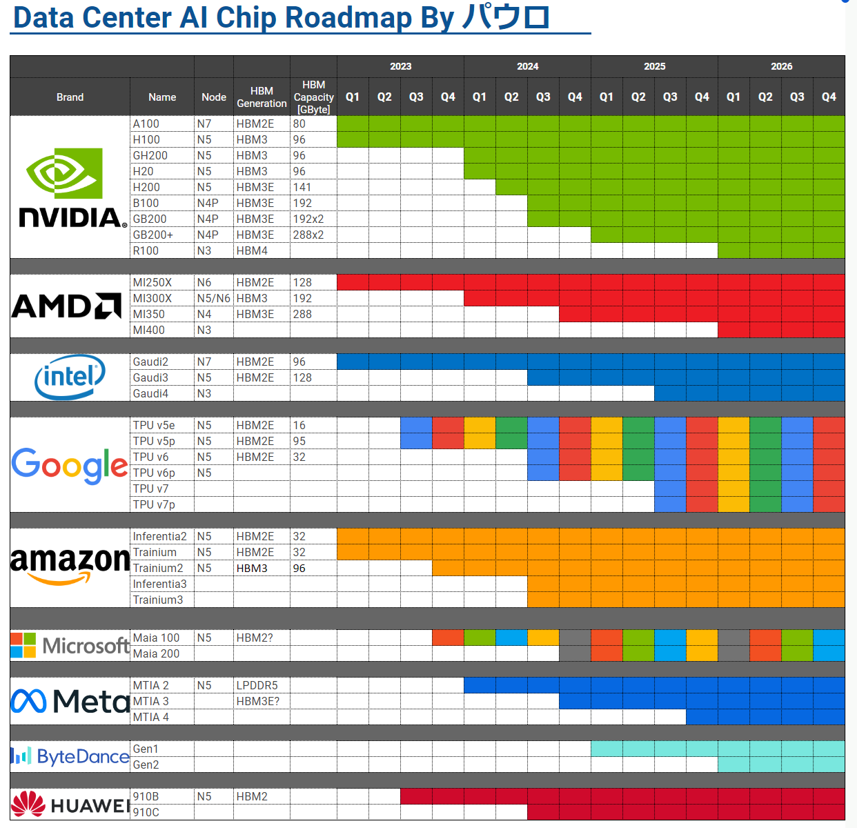 Data Center Roadmap 2024.png