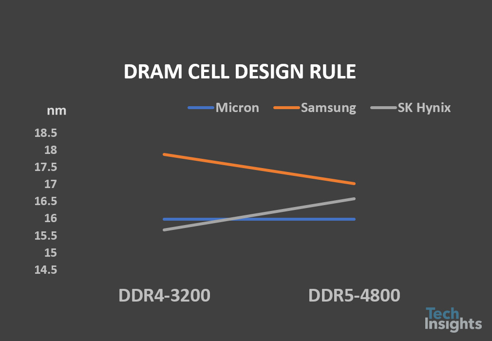 DDR5 design rules.jpg