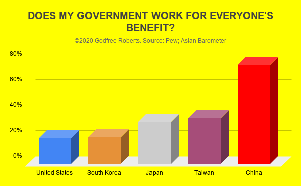 DOES MY GOVERNMENT WORK FOR EVERYONE'S BENEFIT?.png