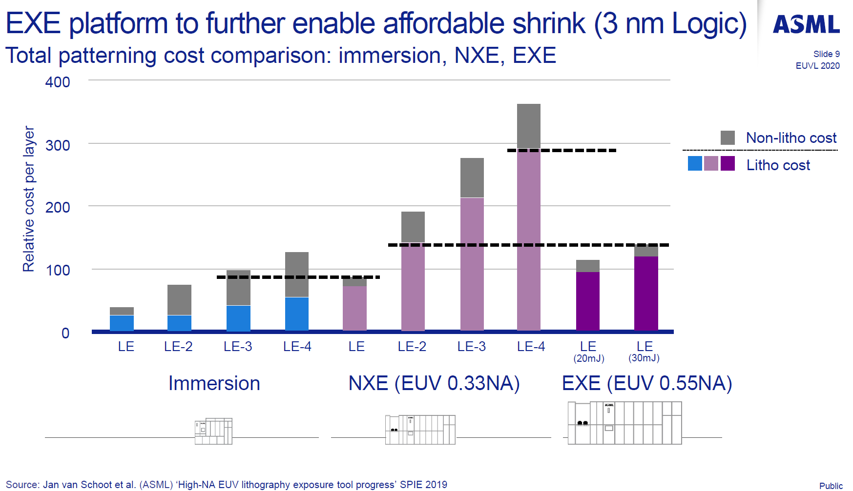 DUV vs EUV multipatterning (ASML 2019).png