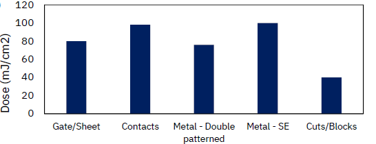EUV doses (IBM IEDM 2023).png