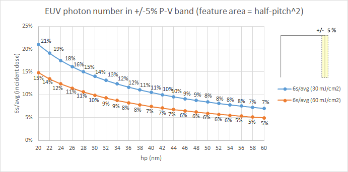 EUV shot noise vs pitch.png