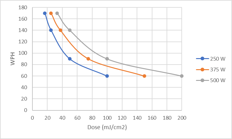 EUV throughput vs dose (2021 workshop).png