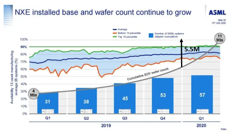 EUV wafer count Q1 2020.png