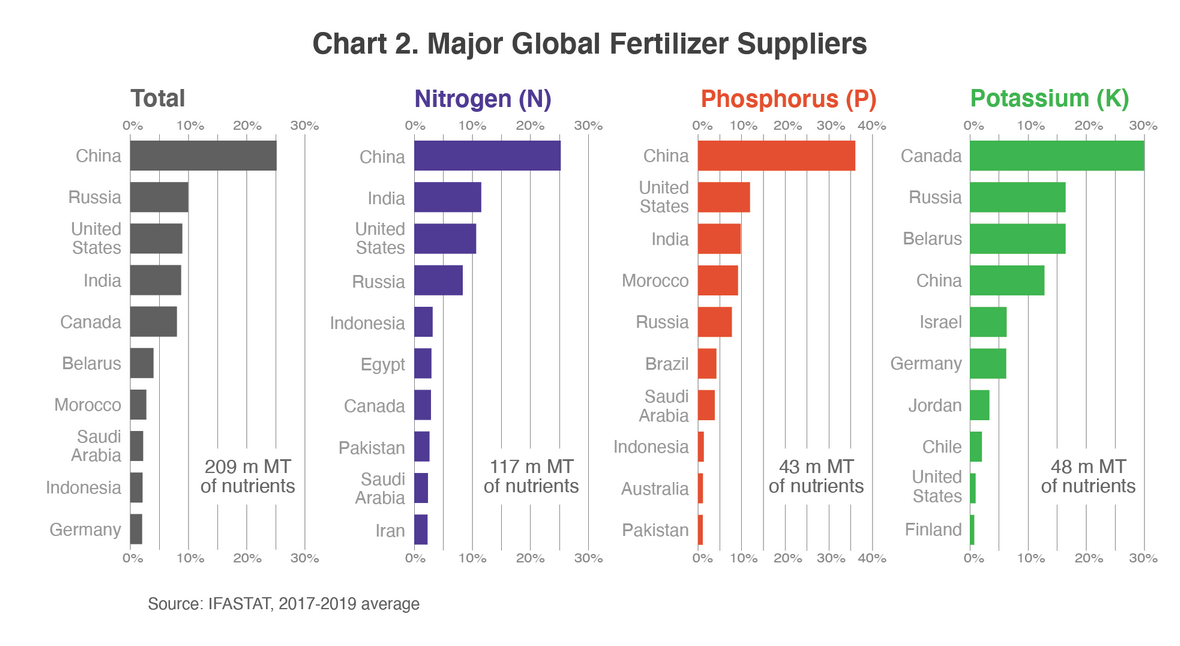 fertilizer-IATR-2.png