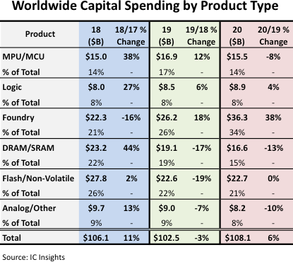 Foundry CAPEX 202.png
