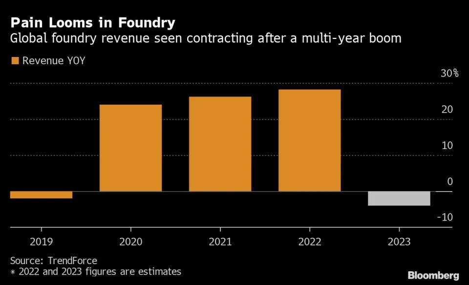 Foundry Revenue 2023.jpg