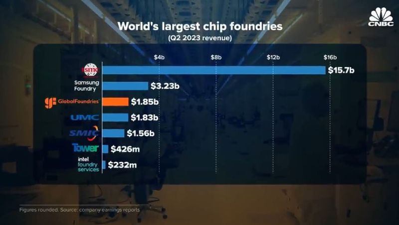 Foundry Revenues 2023.jpg