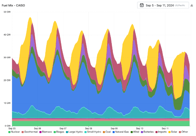 Fuel Mix - CAISO(1).png