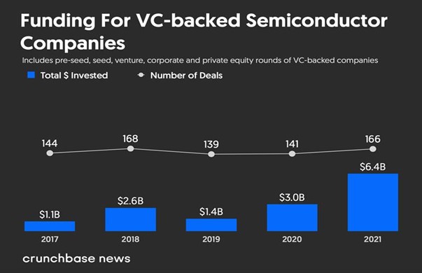 Funding for VC Backed Start-ups.jpg