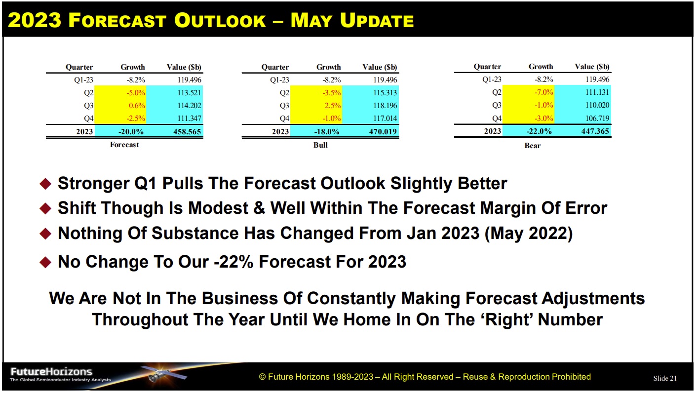 Future Horizons 2023 Forecast Outlook May Update.jpg
