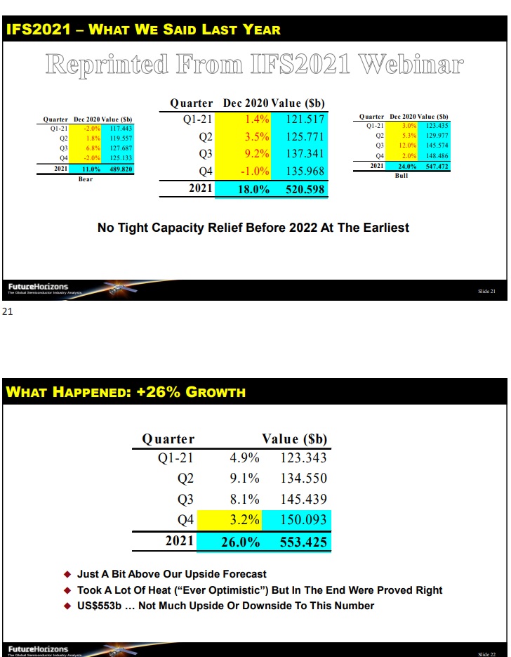 Future Horizons Semiconductor Growth Prediction 2021.jpg