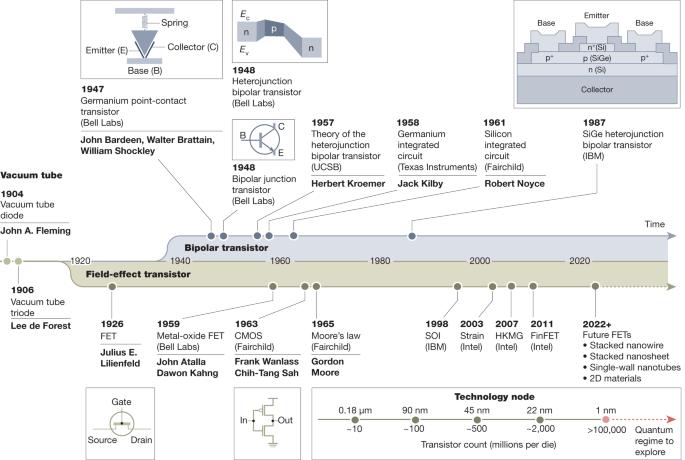 Future Transistors 2023.jpg