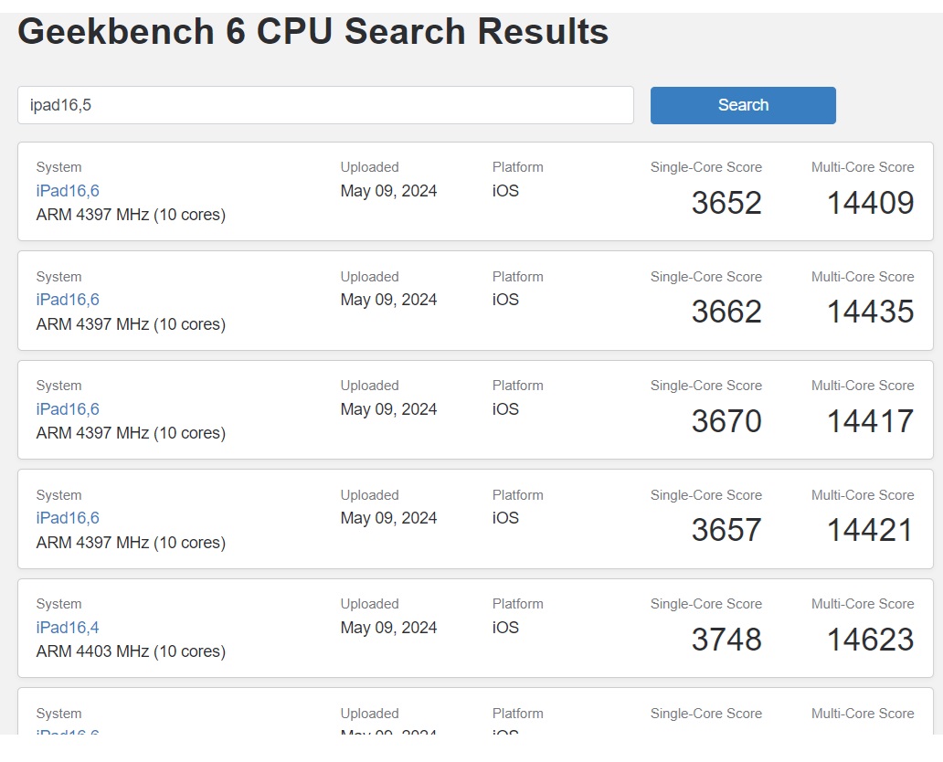 Geekbench 6 CPU Results 2024.jpg