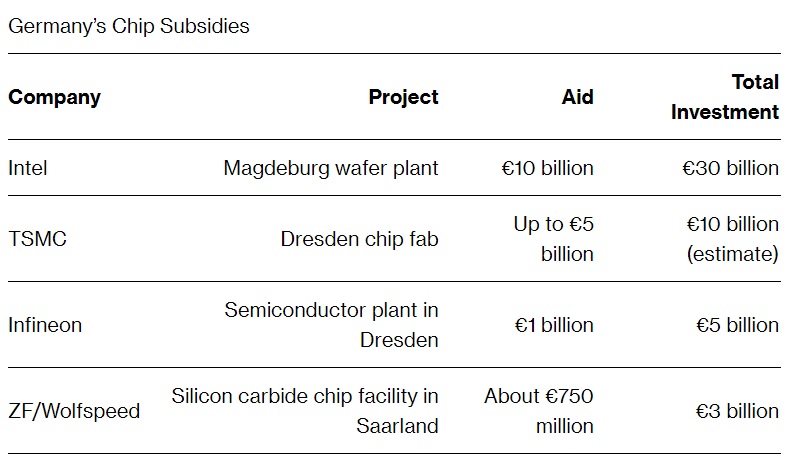 Germany Chip Subsidies.jpg