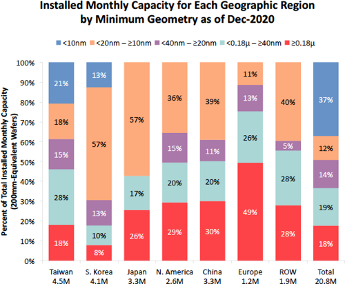 Global Wafer Capacity 2021-2025.png