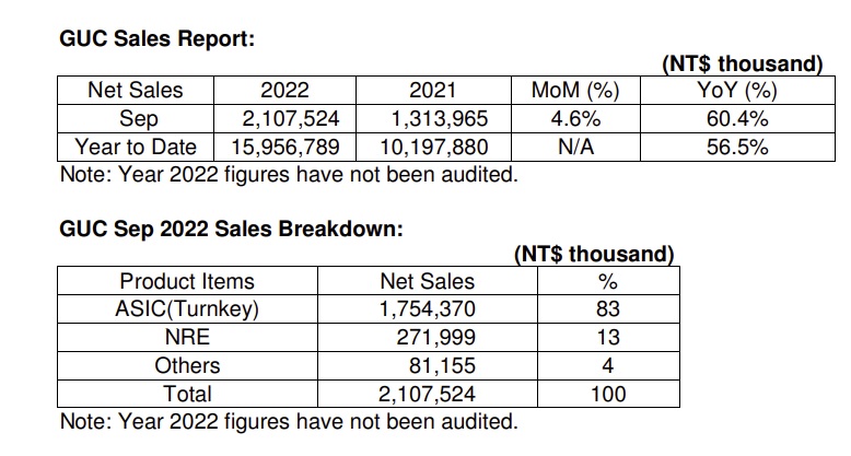 GUC September 2022 Sales Report.jpg