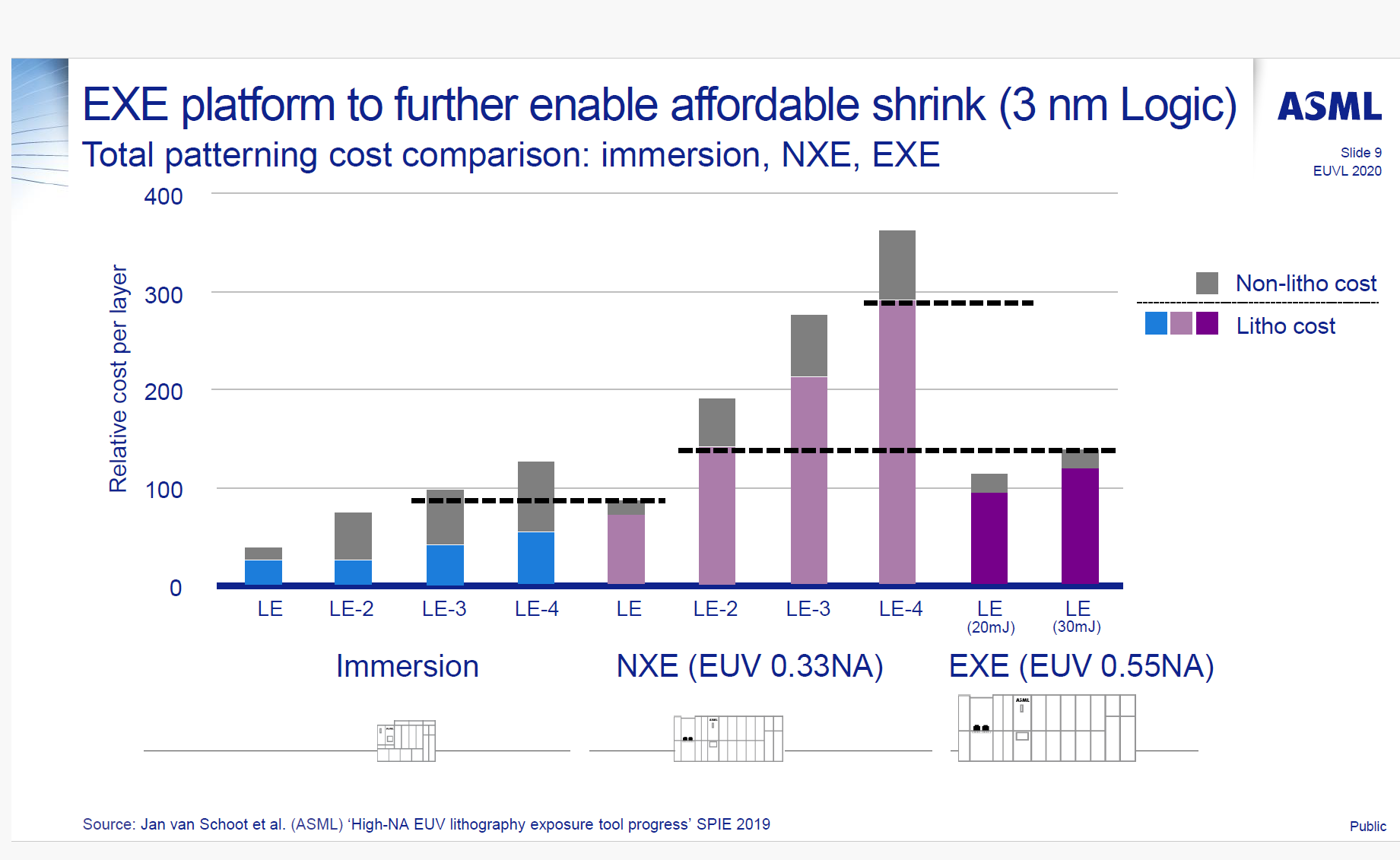 High NA EUV Cost.png