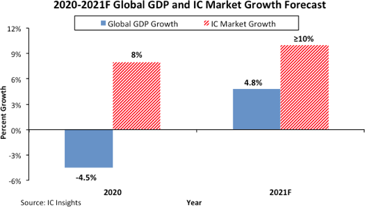 IC Industry 2021.png