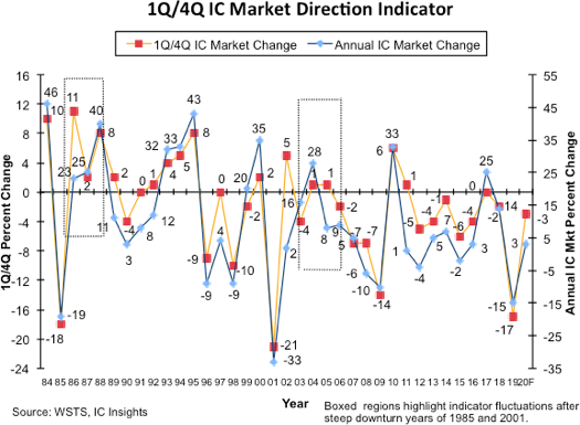 IC market direction indicator 2020.png
