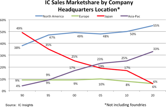 IC Sales Marketshare 2020.png