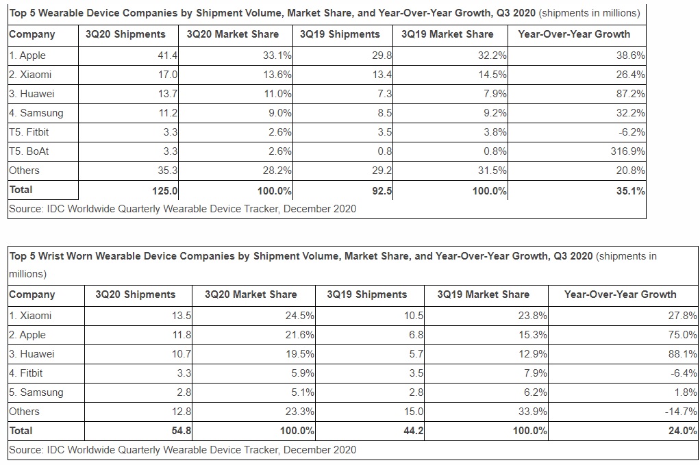 IDC Wearables 2020.jpg