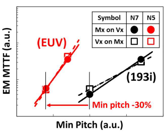 IEDM 2020 paper 9.2 Figure 2a.png