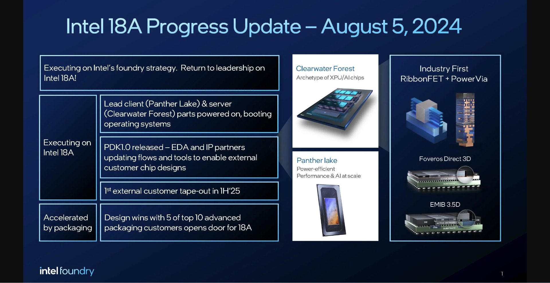 Intel 18A Progress August 2024.jpg