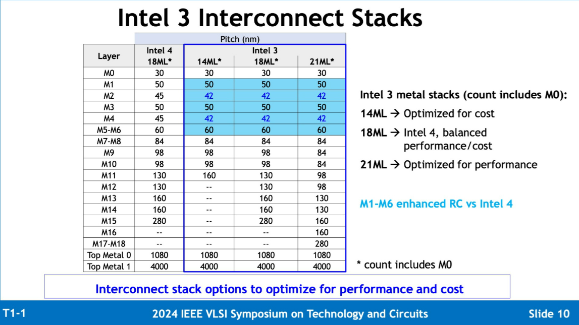 Intel 3 vs. Intel 4 pitches.png